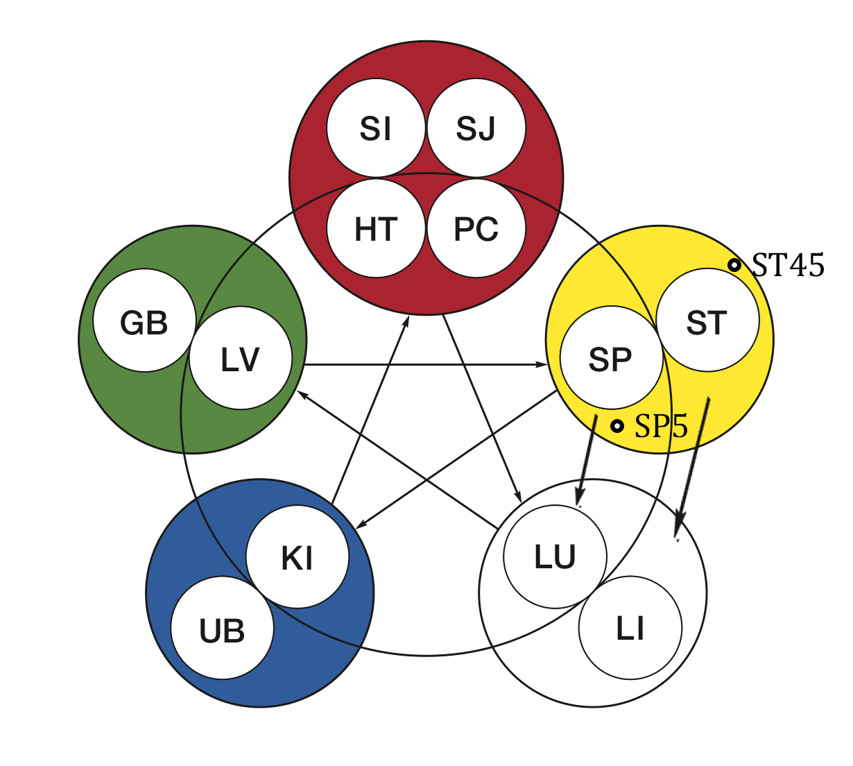 Classical Five-Element Acupuncture Treatment Strategies - Pacific College